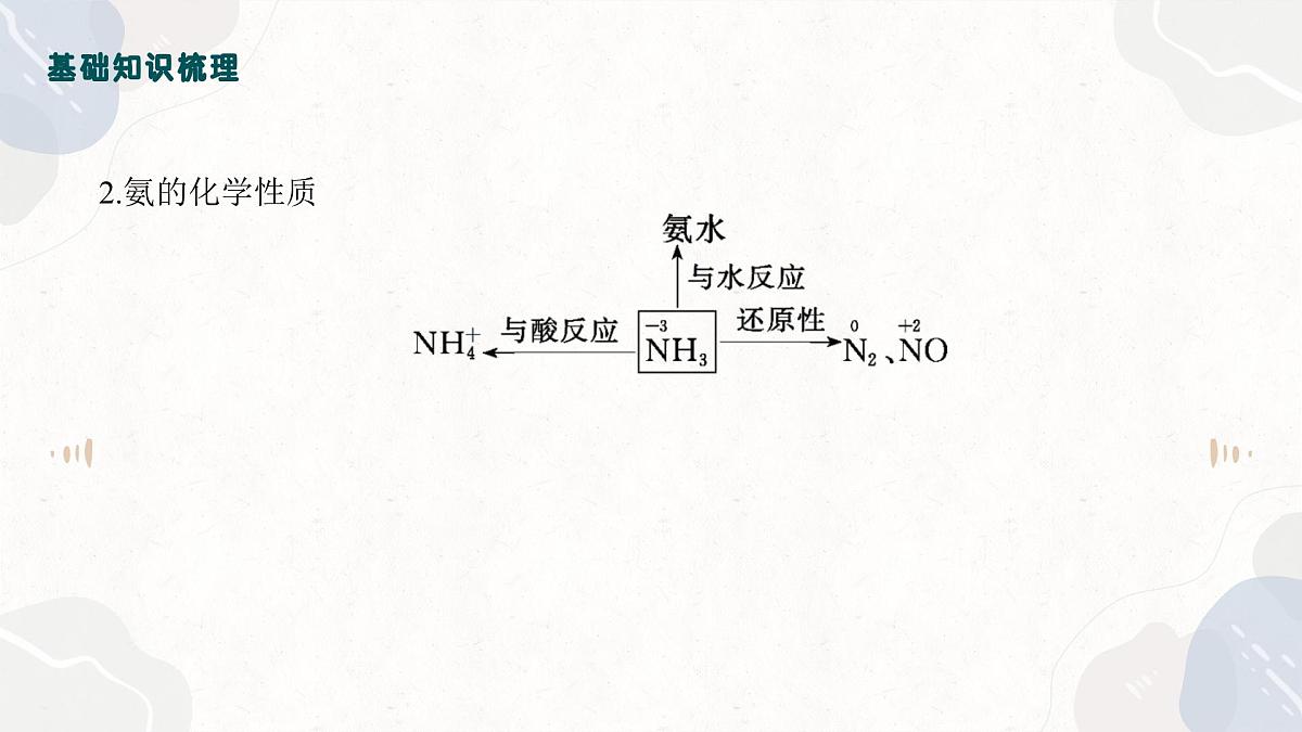 4.3氮及其化合物——2026届高考化学一轮复习课件第8页