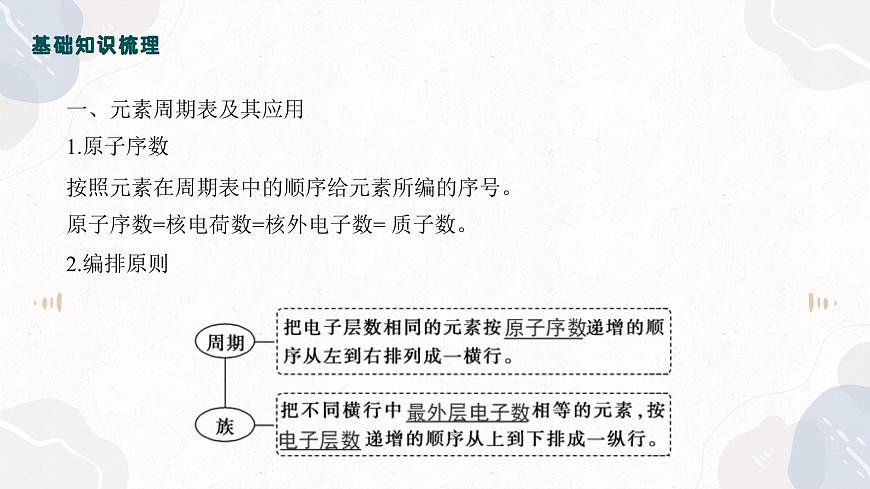 5.2元素周期表+元素周期律—2026届高考化学一轮复习课件第6页