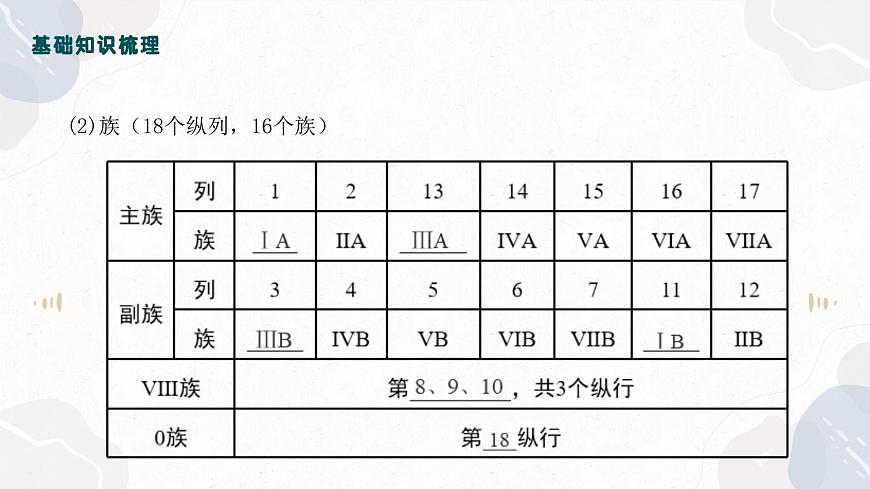 5.2元素周期表+元素周期律—2026届高考化学一轮复习课件第8页