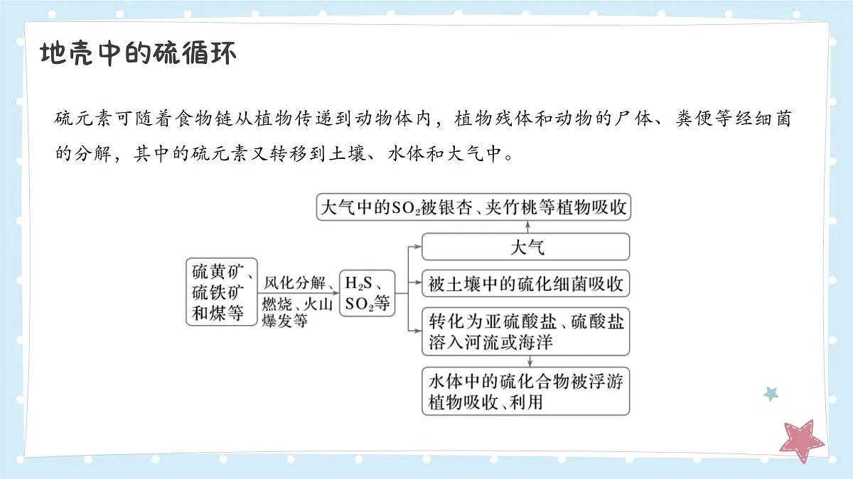 4.3防治二氧化硫对环境的污染++课件++2025-2026学年高一上学期化学苏教版（2019）必修第一册第7页