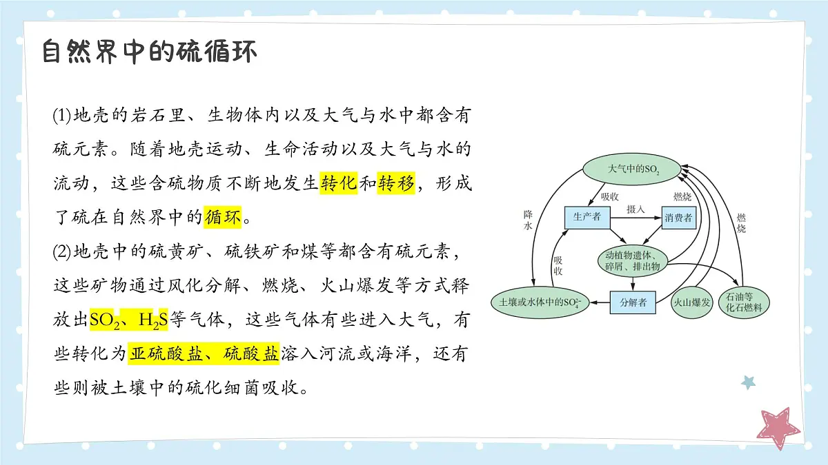 4.3防治二氧化硫对环境的污染++课件++2025-2026学年高一上学期化学苏教版（2019）必修第一册第8页