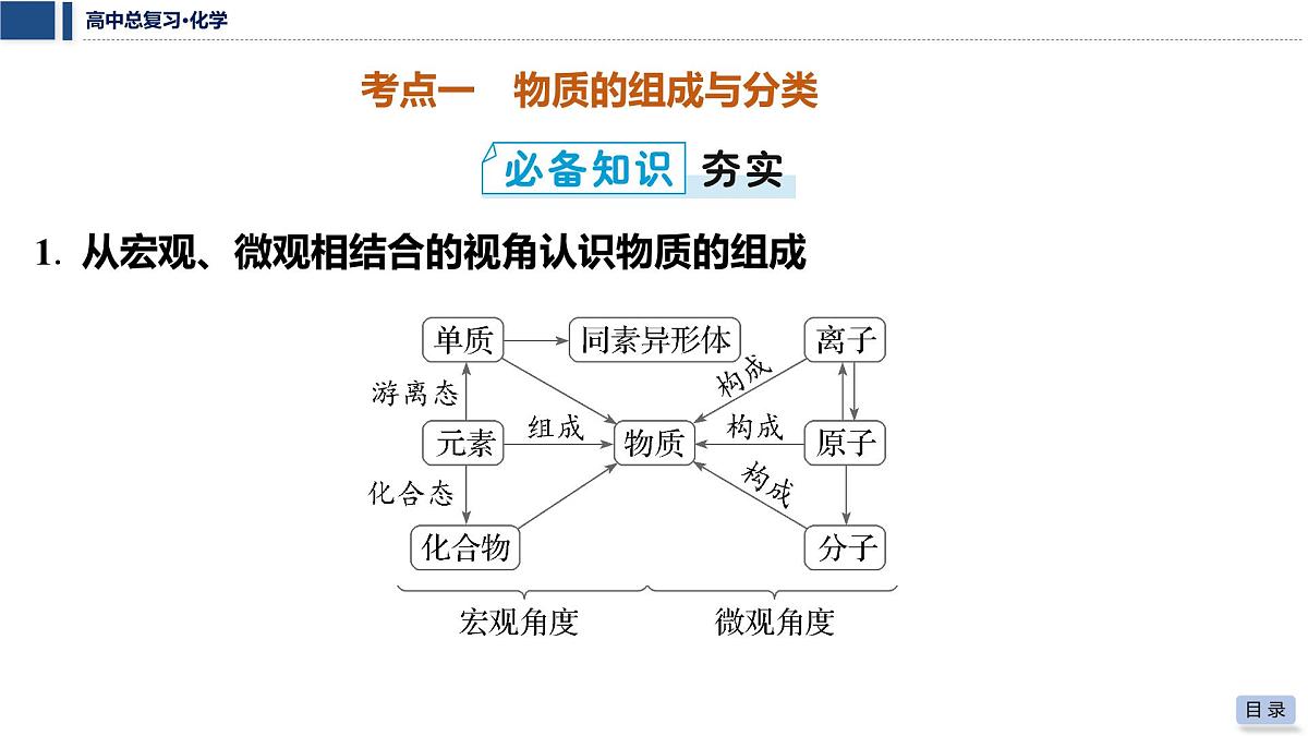 第1讲　物质的分类第5页