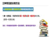 人教版2019高中化學(xué)必修一 1.1.1 物質(zhì)的分類(lèi)課件