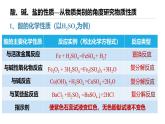 人教版2019高中化學(xué)必修一 1.1.3 物質(zhì)的分類(lèi)與轉(zhuǎn)化課件