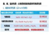 人教版2019高中化學(xué)必修一 1.1.3 物質(zhì)的分類(lèi)與轉(zhuǎn)化課件