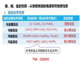 人教版2019高中化學(xué)必修一 1.1.3 物質(zhì)的分類(lèi)與轉(zhuǎn)化課件