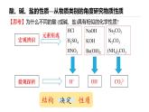 人教版2019高中化學(xué)必修一 1.1.3 物質(zhì)的分類(lèi)與轉(zhuǎn)化課件