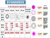 滬科版高中化學(xué)選擇性必修二1.1《氫原子結(jié)構(gòu)模型》課件