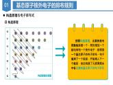 滬科版高中化學(xué)選擇性必修二1.2《多電子原子核外電子的排布》課件