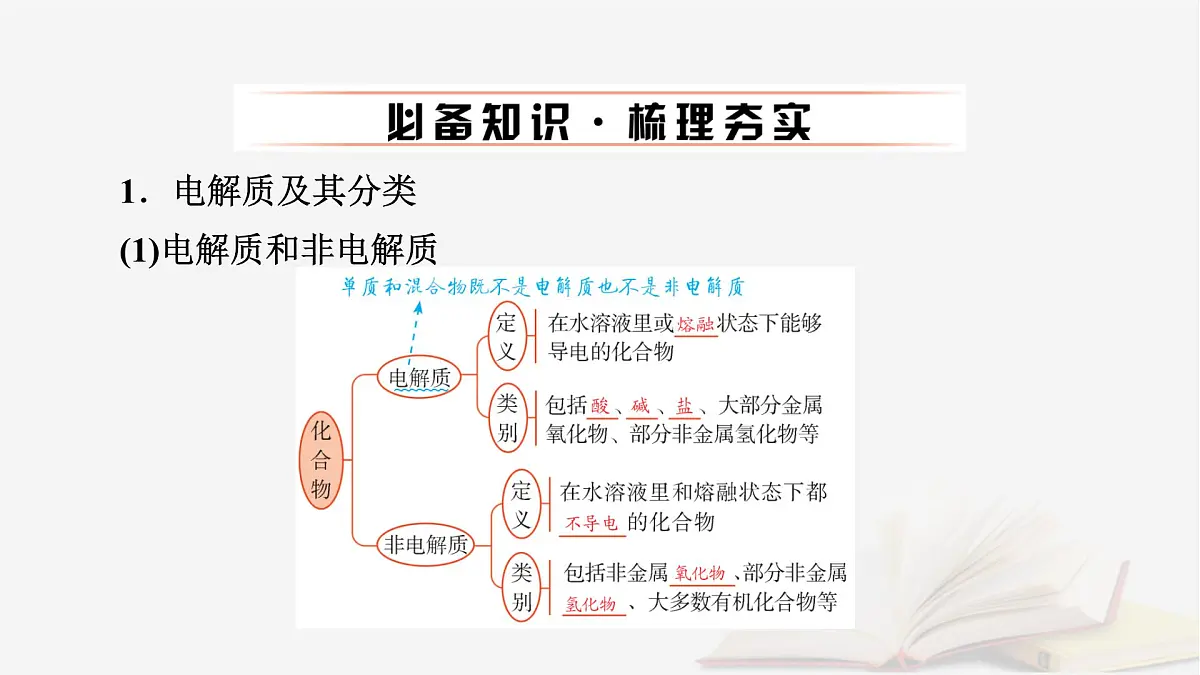 2026届高考化学一轮总复习第1章化学物质及其变化第2讲离子反应离子方程式课件第6页