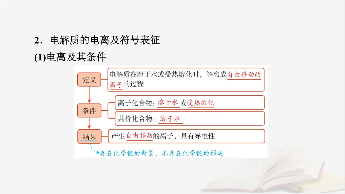 2026届高考化学一轮总复习第1章化学物质及其变化第2讲离子反应离子方程式课件第8页