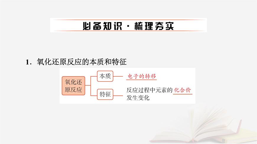 2026届高考化学一轮总复习第1章化学物质及其变化第4讲氧化还原反应的概念和规律课件第6页
