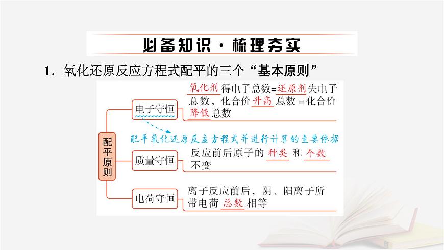 2026届高考化学一轮总复习第1章化学物质及其变化第5讲氧化还原反应方程式的配平和计算课件第6页