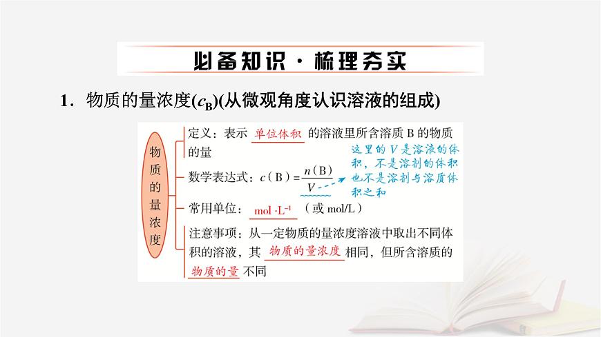 2026届高考化学一轮总复习第2章物质的量第7讲一定物质的量浓度溶液的配制课件第6页