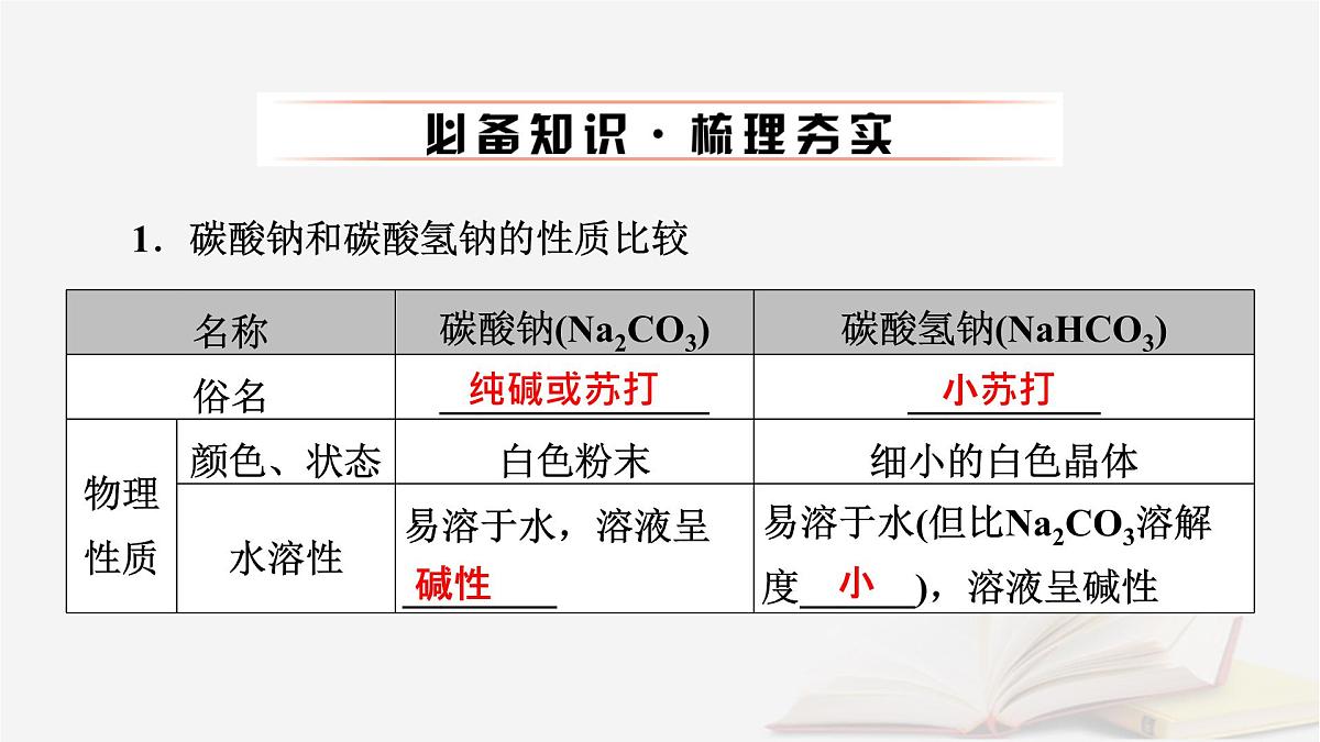 2026届高考化学一轮总复习第3章金属及其化合物第10讲碳酸钠与碳酸氢钠碱金属课件第6页