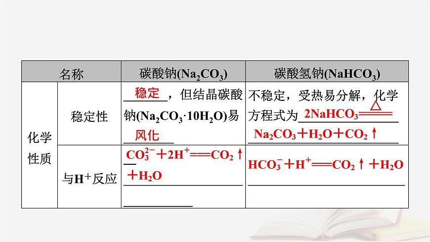 2026届高考化学一轮总复习第3章金属及其化合物第10讲碳酸钠与碳酸氢钠碱金属课件第7页