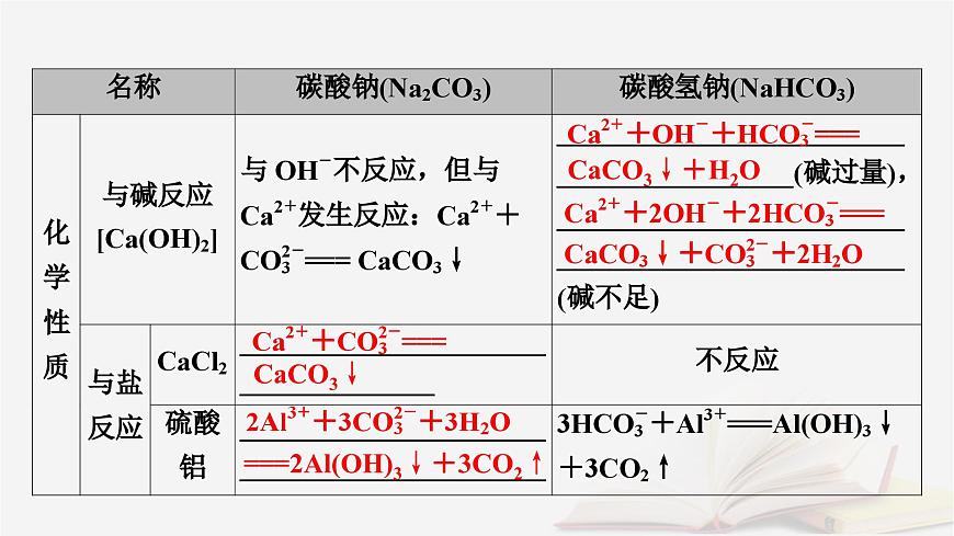2026届高考化学一轮总复习第3章金属及其化合物第10讲碳酸钠与碳酸氢钠碱金属课件第8页