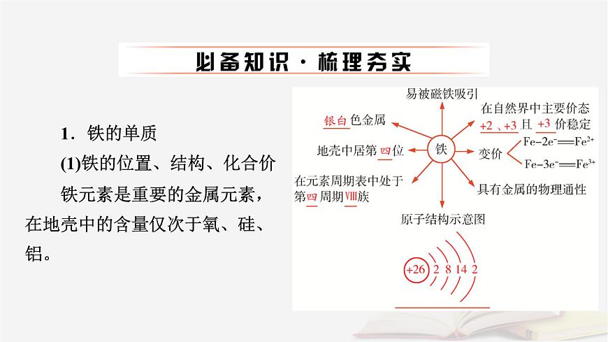 2026届高考化学一轮总复习第3章金属及其化合物第11讲铁及其氧化物氢氧化物课件第6页
