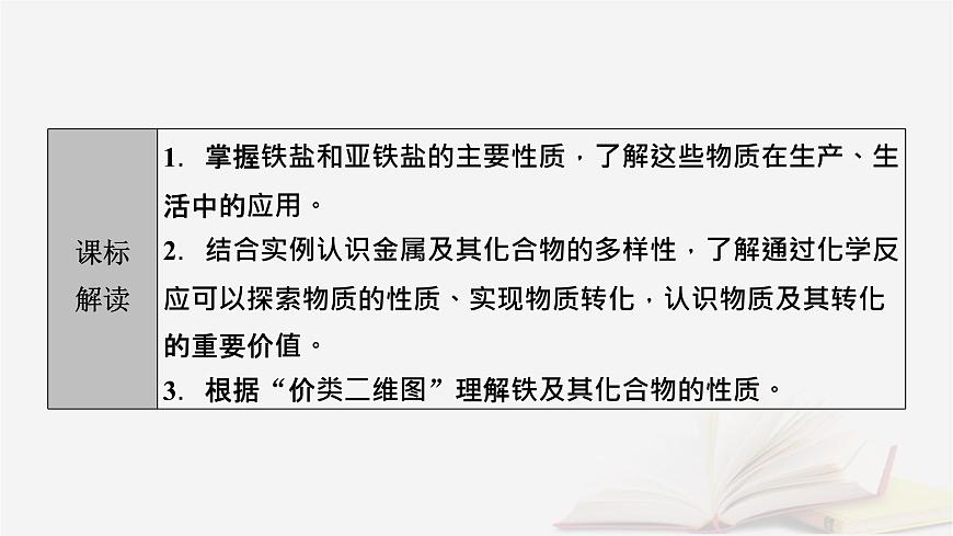 2026届高考化学一轮总复习第3章金属及其化合物第12讲铁盐和亚铁盐含铁物质的转化课件第3页