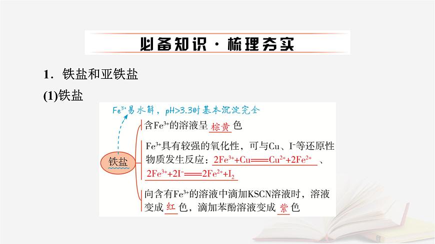 2026届高考化学一轮总复习第3章金属及其化合物第12讲铁盐和亚铁盐含铁物质的转化课件第6页
