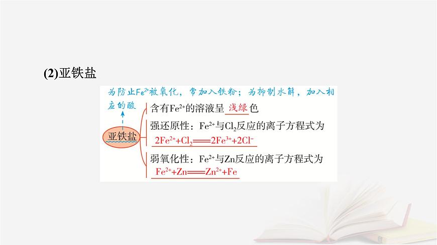 2026届高考化学一轮总复习第3章金属及其化合物第12讲铁盐和亚铁盐含铁物质的转化课件第7页