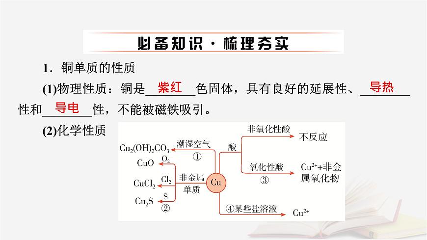 2026届高考化学一轮总复习第3章金属及其化合物第14讲铜金属材料和金属的冶炼课件第6页