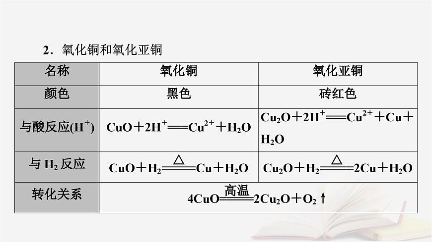 2026届高考化学一轮总复习第3章金属及其化合物第14讲铜金属材料和金属的冶炼课件第8页