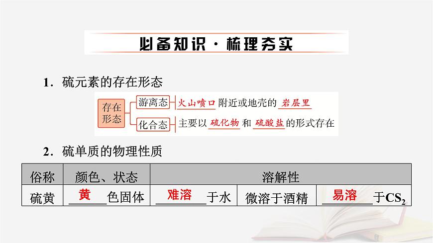 2026届高考化学一轮总复习第4章非金属及其化合物第17讲硫及其氧化物课件第6页