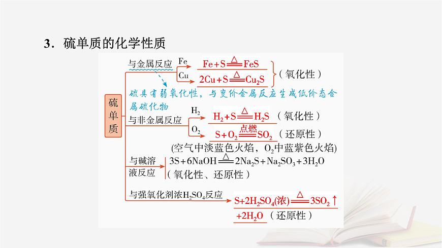 2026届高考化学一轮总复习第4章非金属及其化合物第17讲硫及其氧化物课件第7页