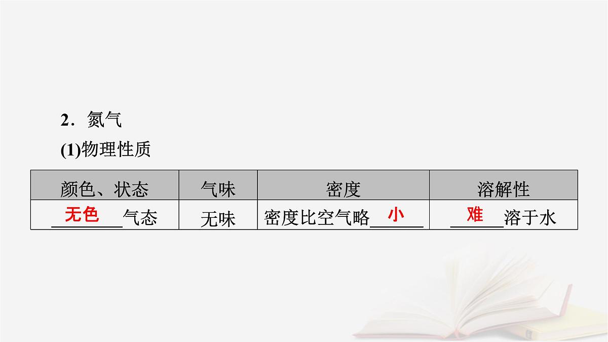 2026届高考化学一轮总复习第4章非金属及其化合物第19讲氮及其氧化物硝酸课件第7页