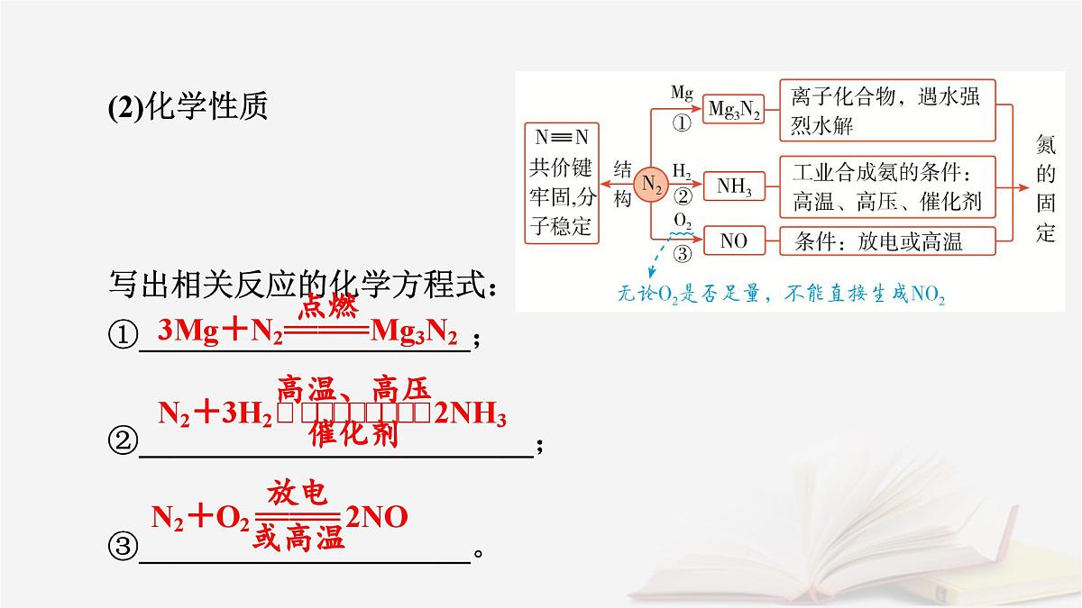 2026届高考化学一轮总复习第4章非金属及其化合物第19讲氮及其氧化物硝酸课件第8页