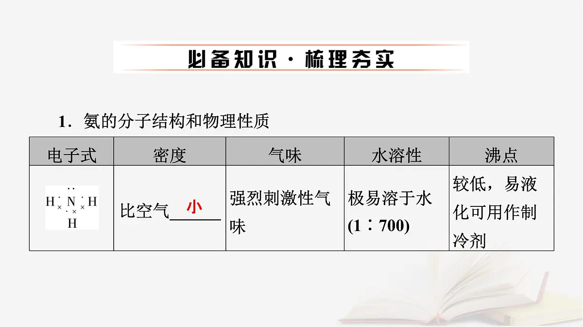 2026届高考化学一轮总复习第4章非金属及其化合物第20讲氨和铵盐含氮物质之间的转化课件第6页