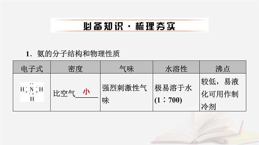 2026届高考化学一轮总复习第4章非金属及其化合物第20讲氨和铵盐含氮物质之间的转化课件第6页