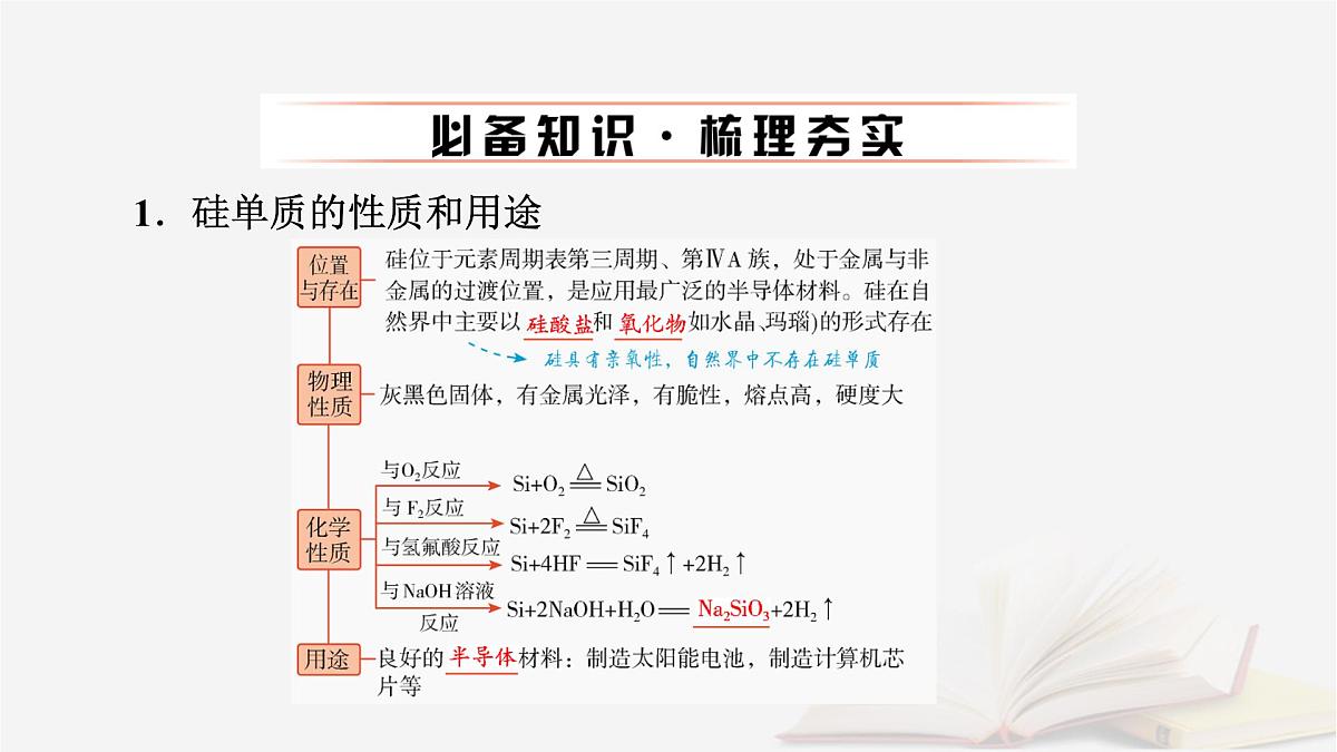 2026届高考化学一轮总复习第4章非金属及其化合物第21讲无机非金属材料课件第6页