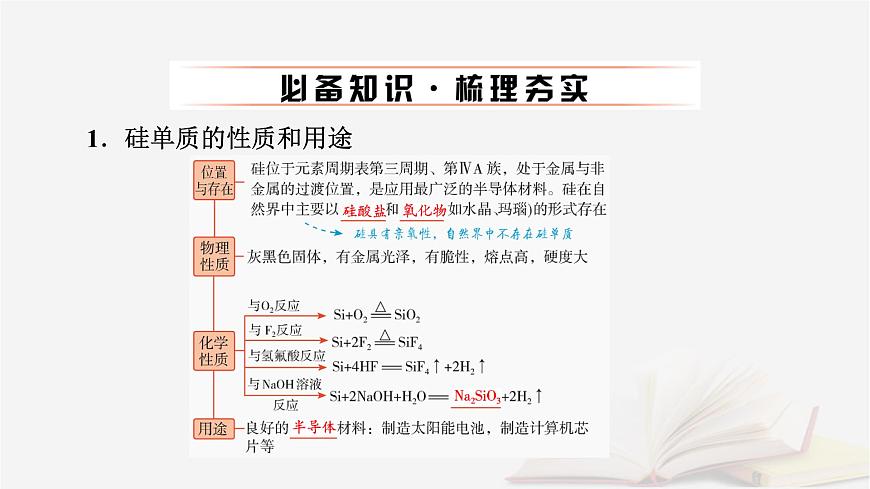 2026届高考化学一轮总复习第4章非金属及其化合物第21讲无机非金属材料课件第6页