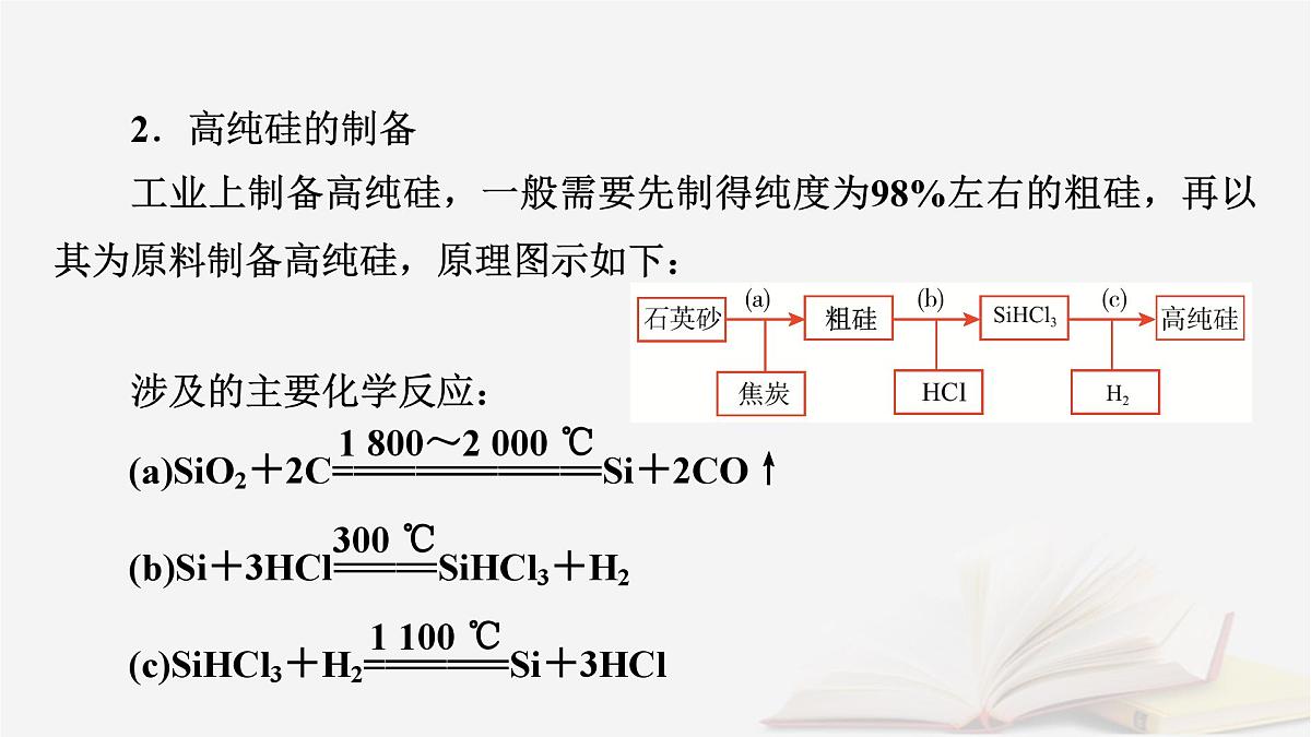 2026届高考化学一轮总复习第4章非金属及其化合物第21讲无机非金属材料课件第8页