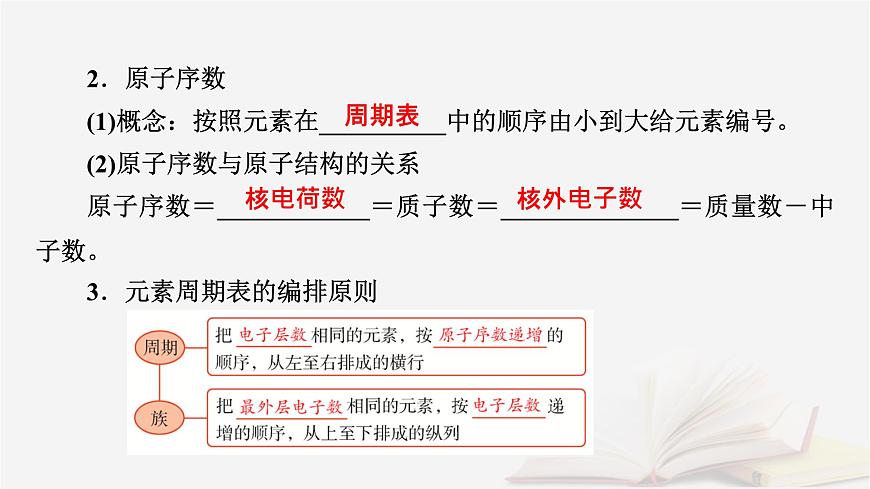 2026届高考化学一轮总复习第5章物质结构与性质元素周期律第23讲元素周期表元素周期律及其应用课件第7页
