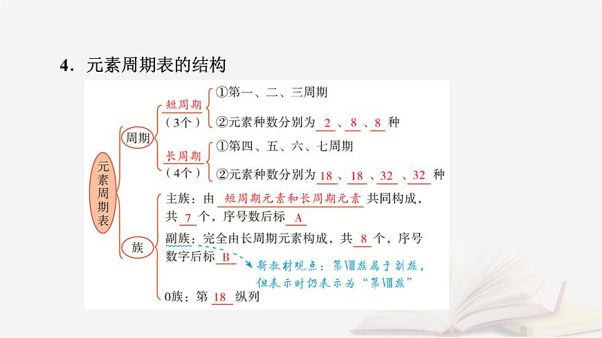 2026届高考化学一轮总复习第5章物质结构与性质元素周期律第23讲元素周期表元素周期律及其应用课件第8页