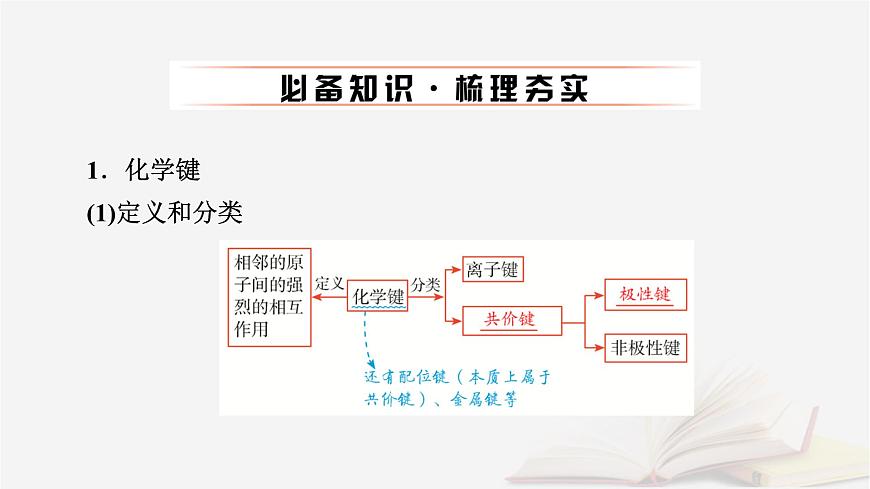 2026届高考化学一轮总复习第5章物质结构与性质元素周期律第24讲化学键课件第6页