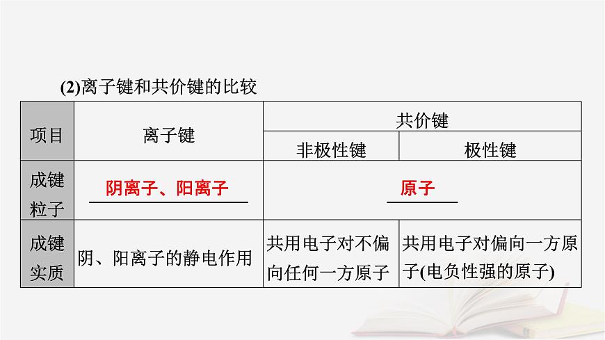 2026届高考化学一轮总复习第5章物质结构与性质元素周期律第24讲化学键课件第7页