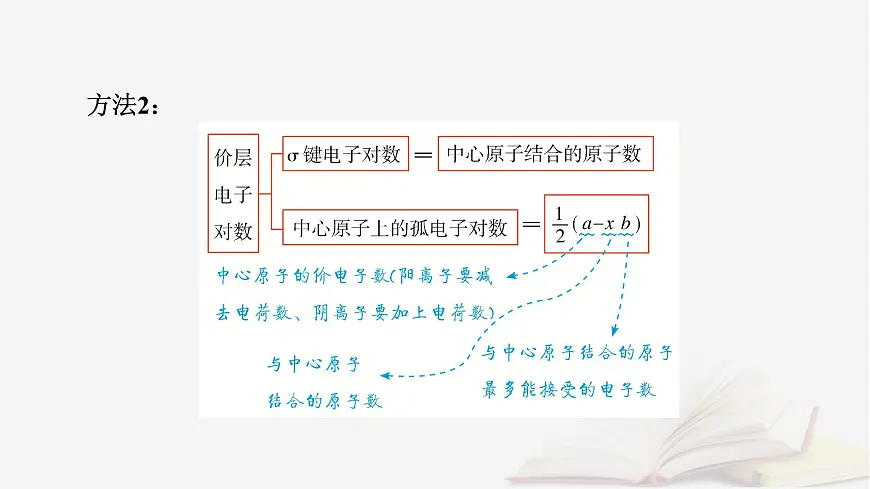 2026届高考化学一轮总复习第5章物质结构与性质元素周期律第25讲分子结构与性质配合物和超分子课件第8页