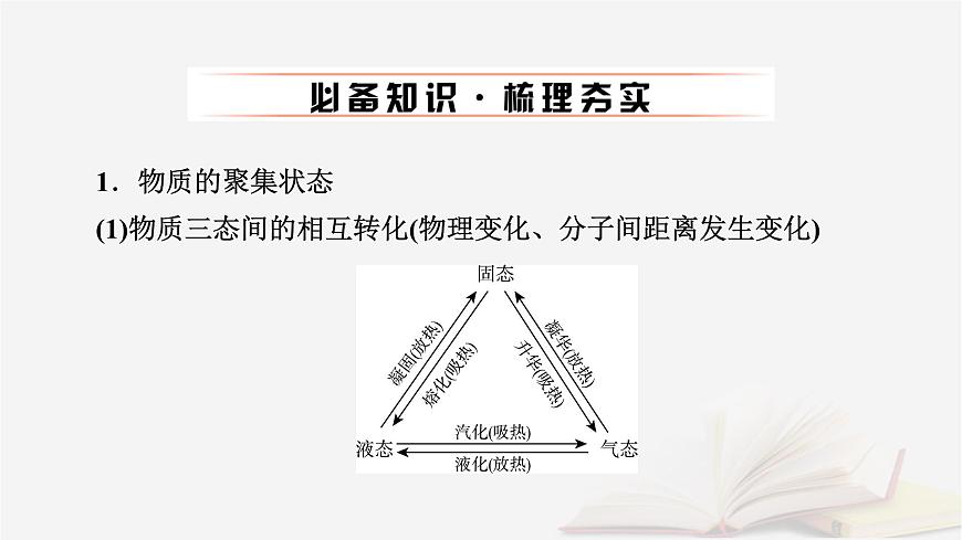 2026届高考化学一轮总复习第5章物质结构与性质元素周期律第26讲晶体结构与性质课件第6页