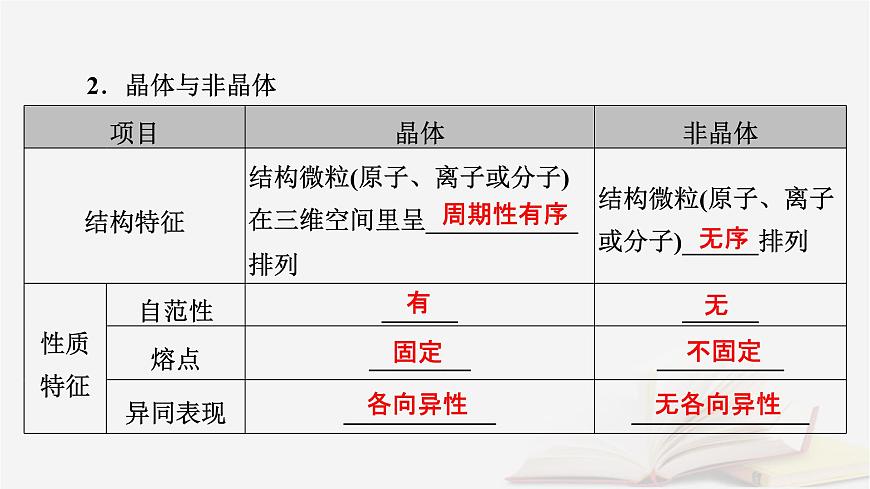 2026届高考化学一轮总复习第5章物质结构与性质元素周期律第26讲晶体结构与性质课件第8页