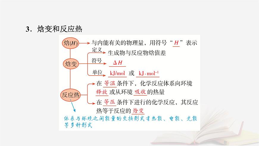 2026届高考化学一轮总复习第6章化学反应与能量第27讲反应热热化学方程式课件第7页