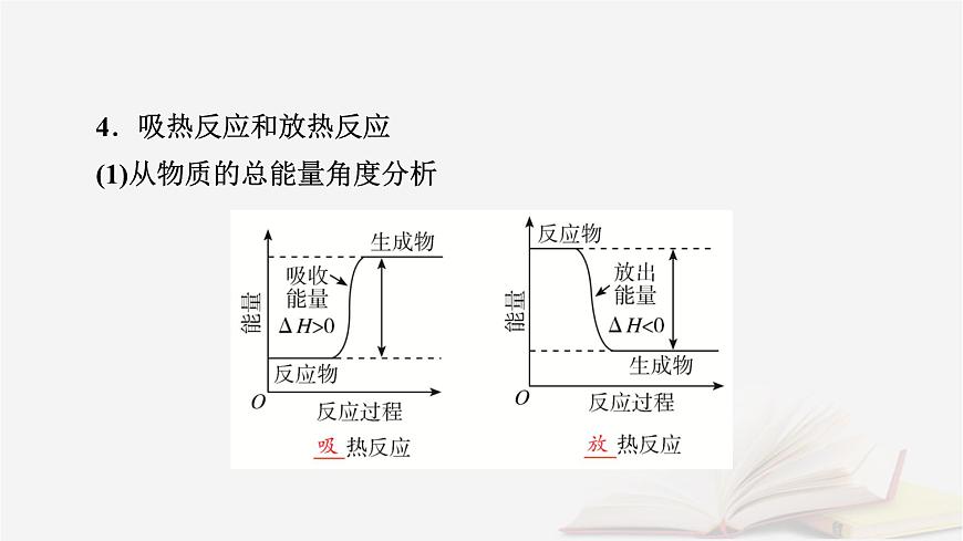 2026届高考化学一轮总复习第6章化学反应与能量第27讲反应热热化学方程式课件第8页