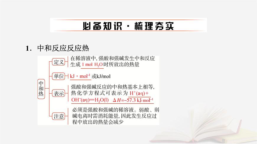 2026届高考化学一轮总复习第6章化学反应与能量第28讲反应热的测定及计算课件第6页