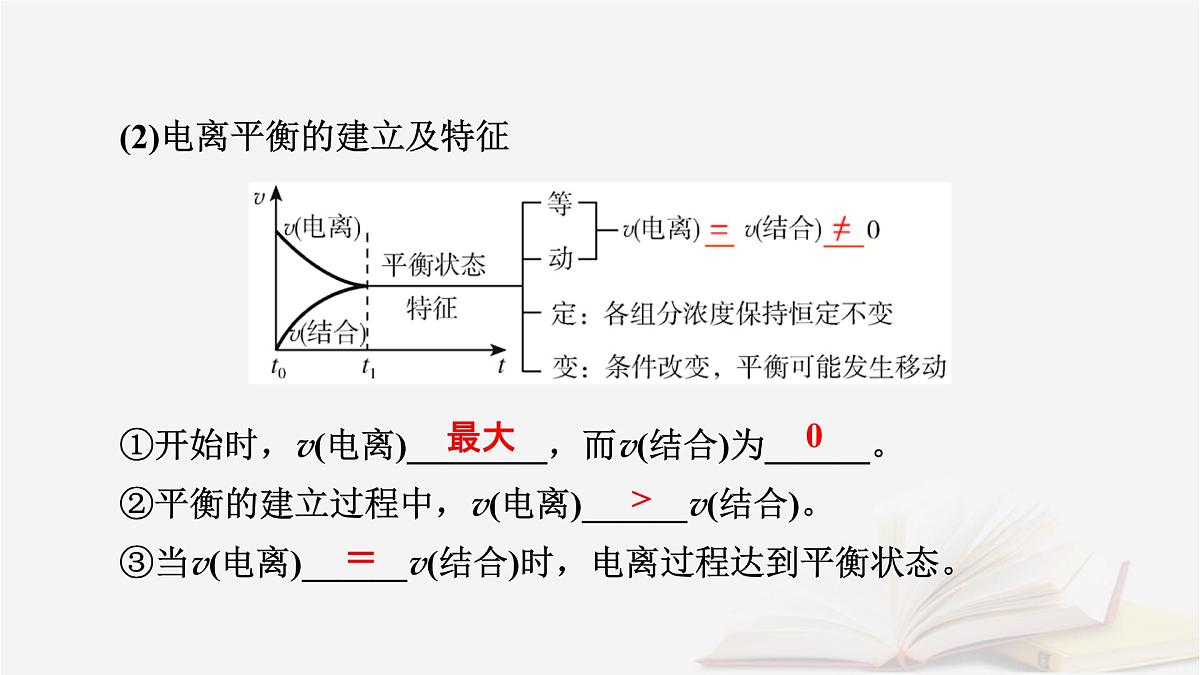 2026届高考化学一轮总复习第8章水溶液中的离子反应与平衡第36讲弱电解质的电离平衡课件第7页