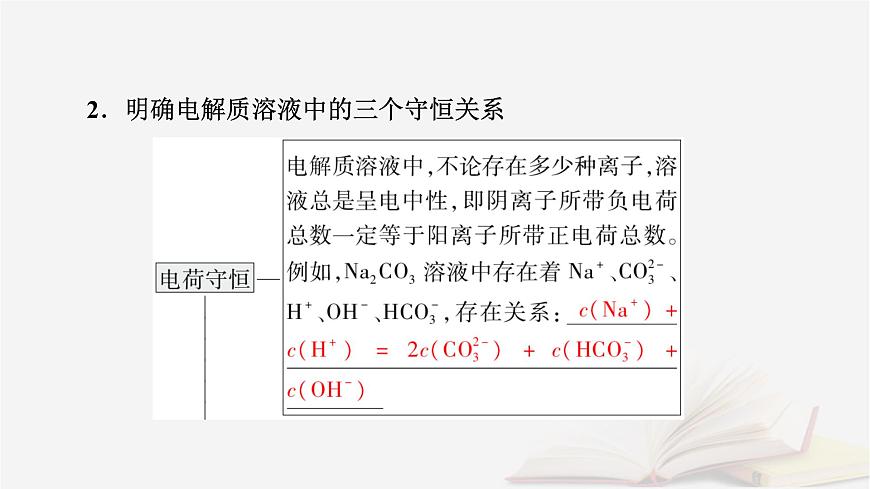 2026届高考化学一轮总复习第8章水溶液中的离子反应与平衡第40讲反应过程中微粒浓度变化及图像分析课件第8页