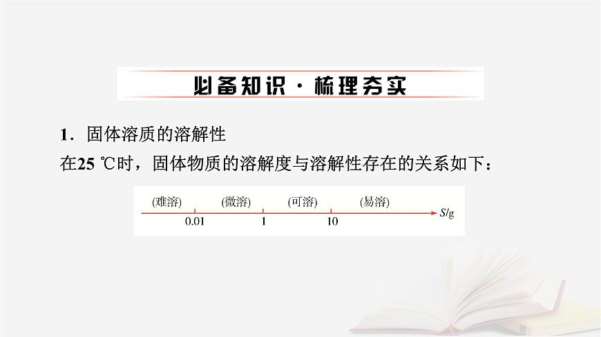 2026届高考化学一轮总复习第8章水溶液中的离子反应与平衡第41讲沉淀溶解平衡课件第6页
