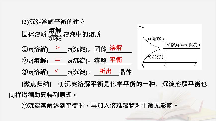2026届高考化学一轮总复习第8章水溶液中的离子反应与平衡第41讲沉淀溶解平衡课件第8页